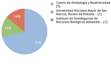 Depositories