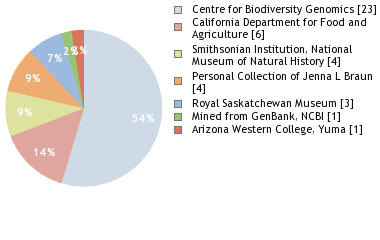 Depositories