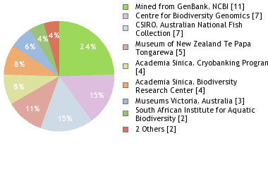 Depositories