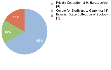 Depositories