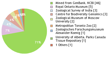 Depositories