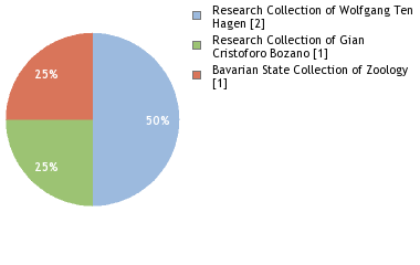 Depositories