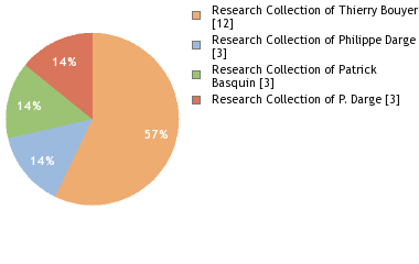 Depositories