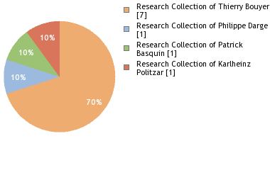 Depositories