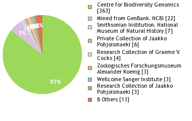 Depositories