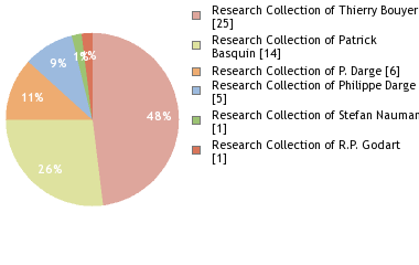 Depositories