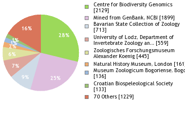 Depositories