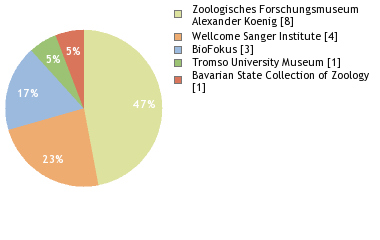 Depositories