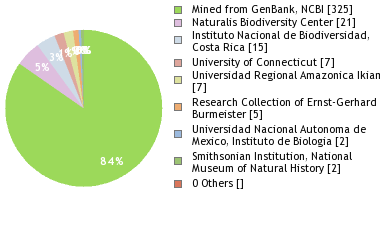 Depositories