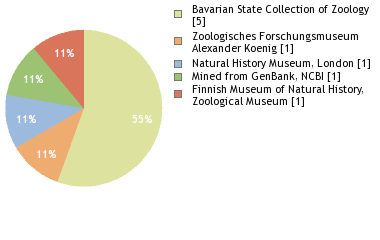 Depositories