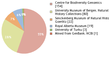 Depositories