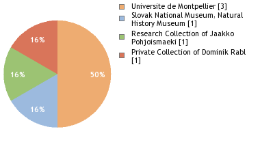 Depositories