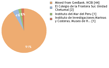 Depositories