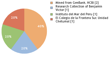 Depositories