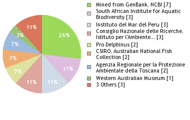 Depositories