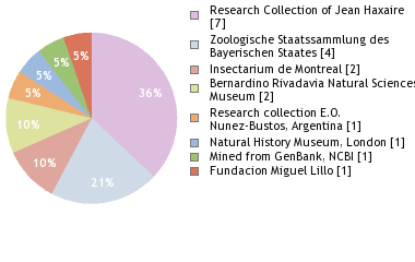 Depositories