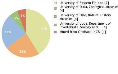 Depositories