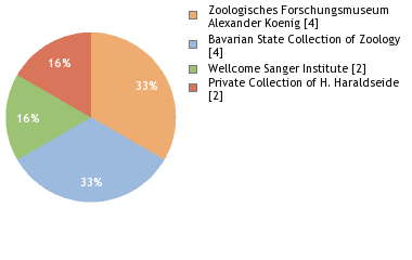 Depositories