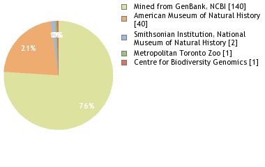 Depositories