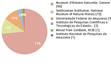 Instituto de Pesquisas Científicas e Tecnológicas do Estado do