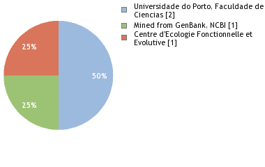 Depositories