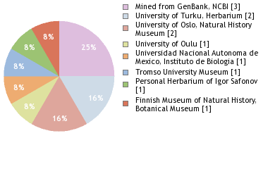 Depositories