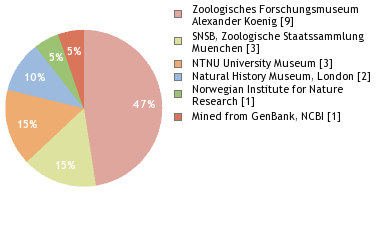 Depositories