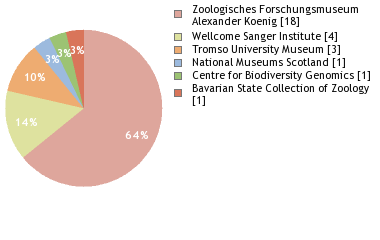 Depositories