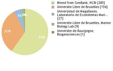 Depositories