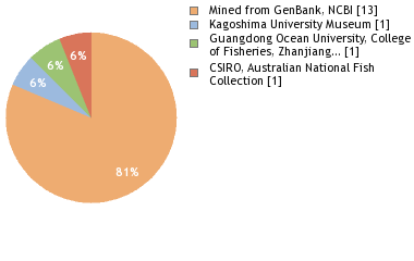 Depositories