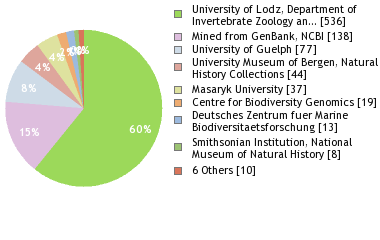 Depositories