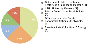 Depositories