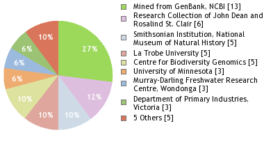Depositories