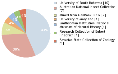 Depositories