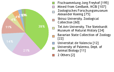 Depositories