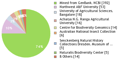 Depositories