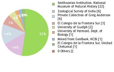 Depositories