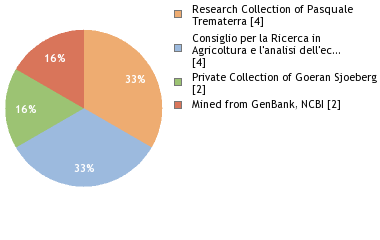 Depositories