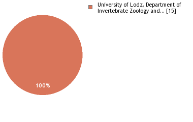 Depositories