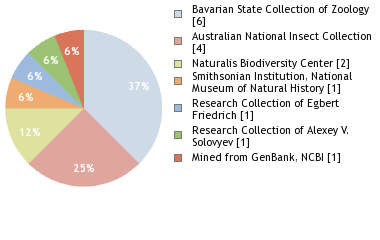 Depositories