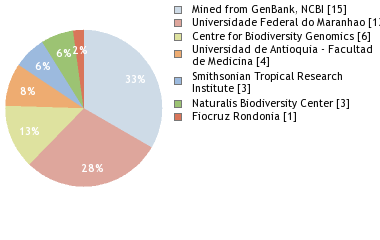 Depositories