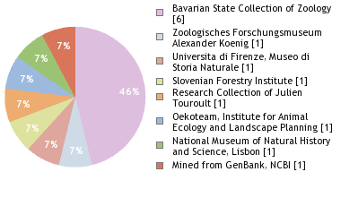 Depositories