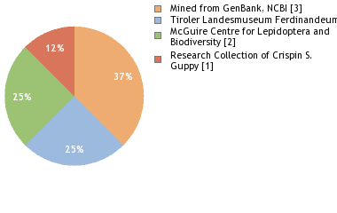 Depositories