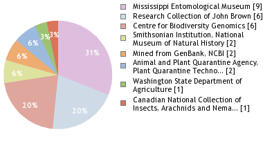 Depositories