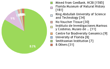 Depositories