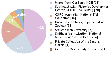 Depositories