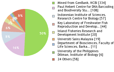 Depositories