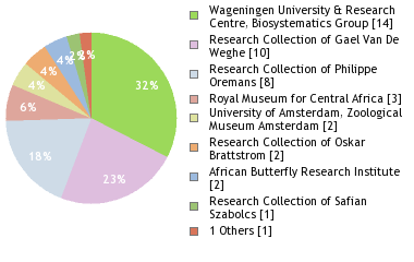 Depositories