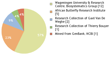 Depositories