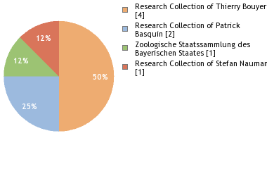 Depositories